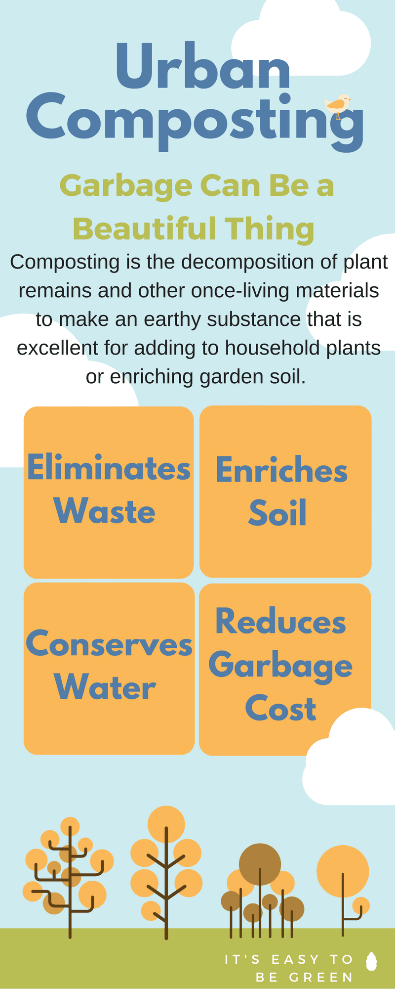 Urban Composting Infographic